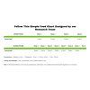 CarboLoad Liquid Advanced Nutriets schema