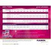 hnojicí schéma plagron terra