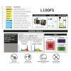 Secret Jardin L100FS Full Spectrum Set 160W