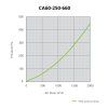 CarboAir PRO 60 Filter 250 mm, 2000 m3/h