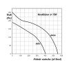 Dalap AP Quiet 150 mm, 405/555 m3/h
