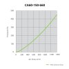 CarboAir PRO 60 Filter 150 mm, 1350 m3/h