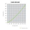CarboAir PRO 60 Filter 200 mm, 1700 m3/h