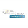 Trolmaster Hydro-X CO2 Sensor & cable set (MBS-S8)