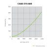 CarboAir PRO 60 Filter 315 mm, 2450 m3/h