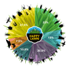 Barenbrug HAPPY LAWN 500 g