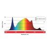 Maxibright Daylight LED 300W 2.3 μmol/J (alternativa za Lumatek ATS)