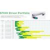 SANlight Driver Set STIXX 3/6 (Wattáž 910W)